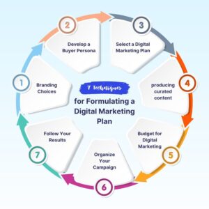 freelance marketing