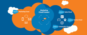 B2C marketing automation tools