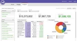 B2C marketing automation tools