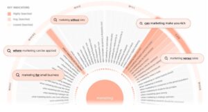 free seo tools for startups